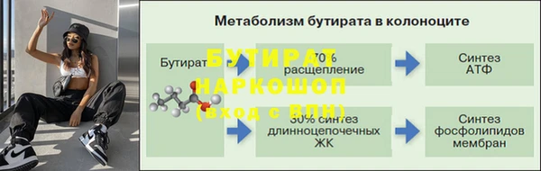 марки nbome Волоколамск